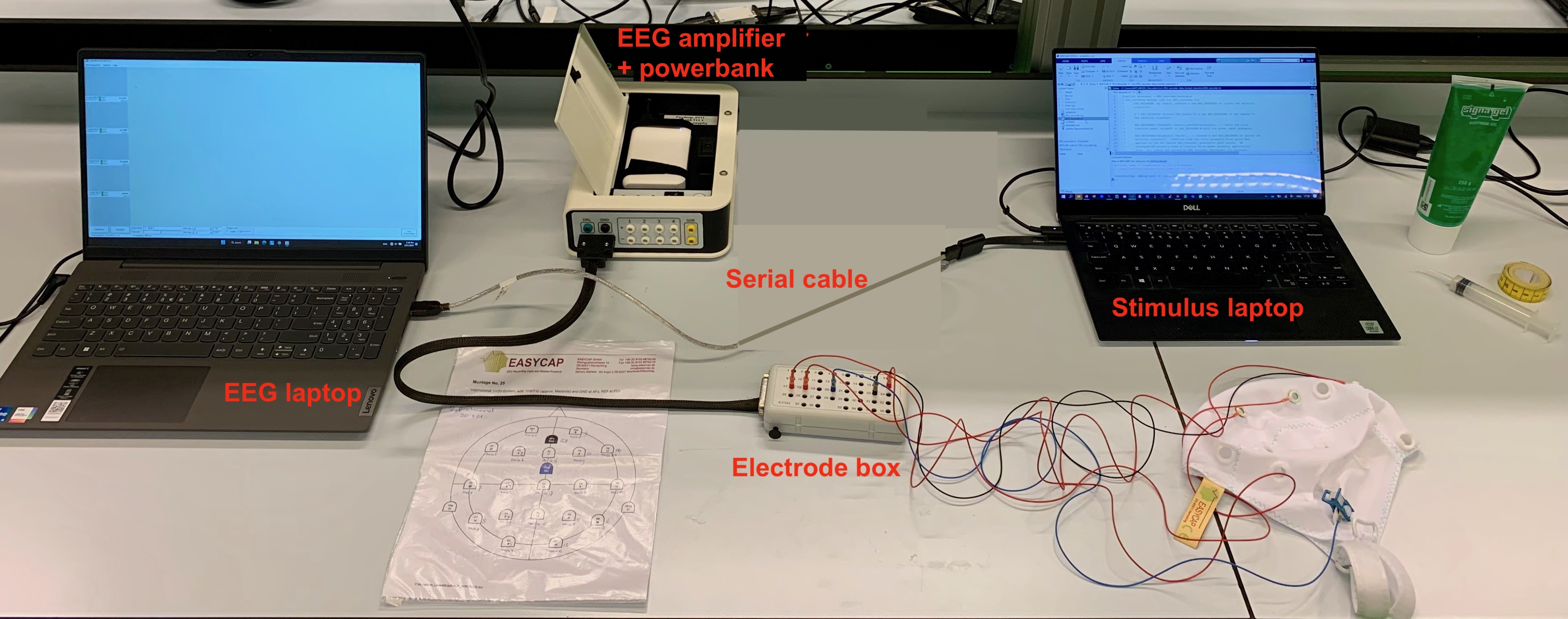 Overview setup
